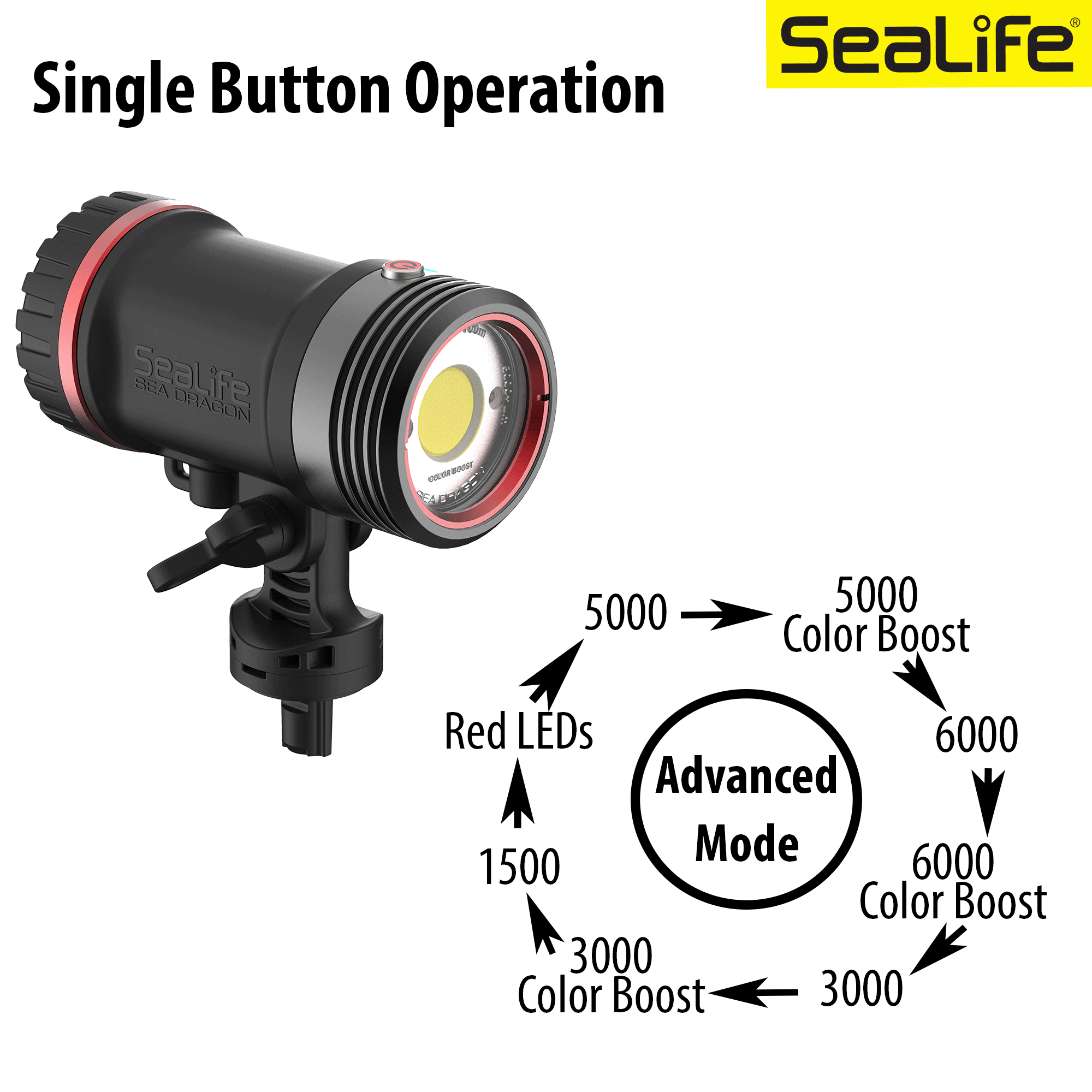 SeaLife Sea Dragon 5000+ Tauchlampe mit Color Boost