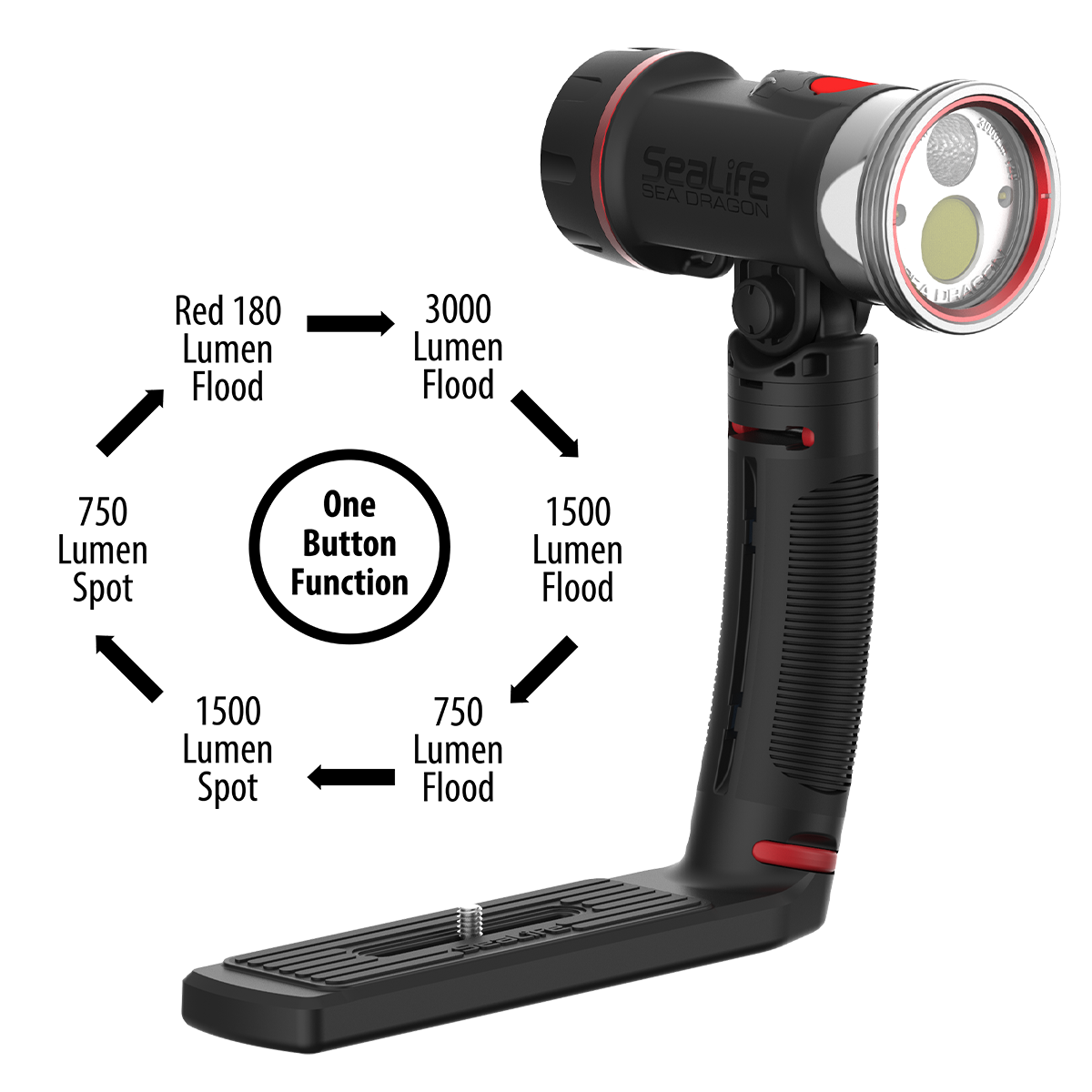 SeaLife Micro 3.0 Pro Dual Beam Unterwasserkamera Set
