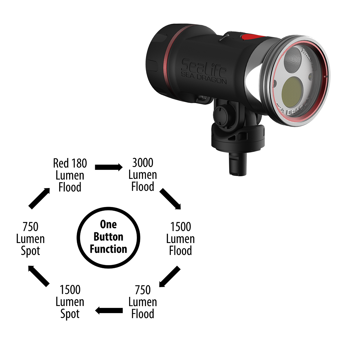 Sealife Sea Dragon Pro Dual Beam Light Head Tauchlampe 3000 Lumen